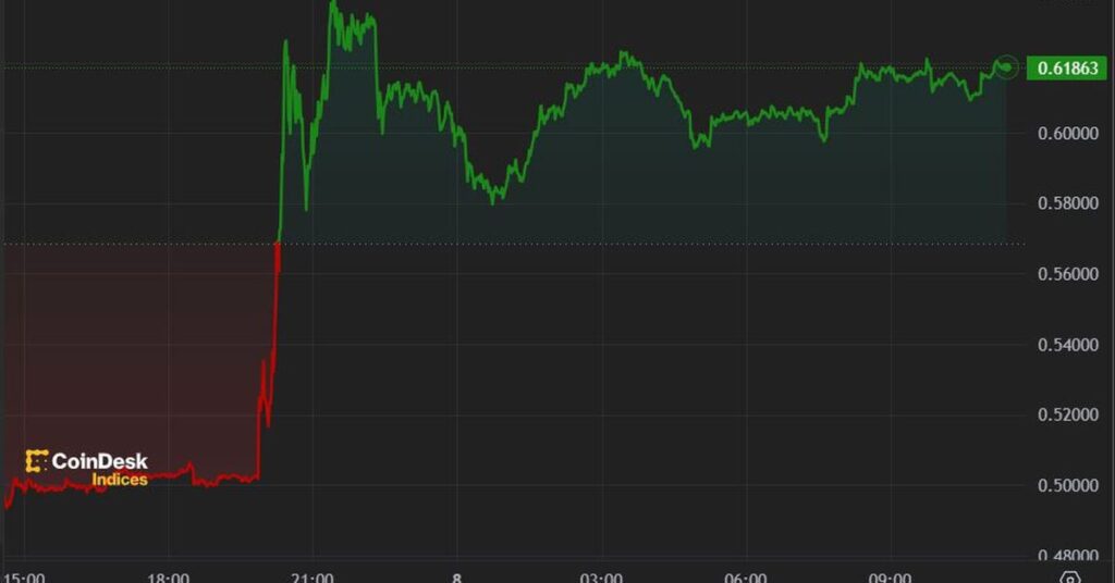 First Mover Americas: Crypto Prices Little Changed, XRP Surges