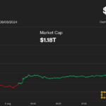 Bitcoin (BTC) Price Nears $60K as Crypto Bounce Accelerates Led by Ripple’s XRP Rally